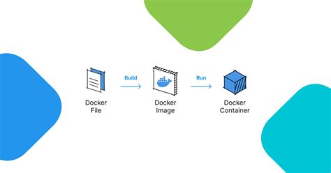 Best Practices for Utilizing "RUN" Directive in Dockerfile