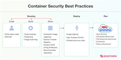 Best Practices for Utilizing Windows Containers