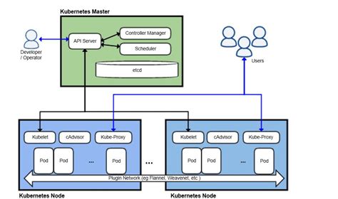 Best practices for running Windows Containers in a Kubernetes Environment