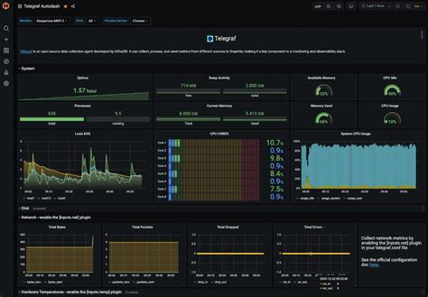 Best practices to prevent errors in Telegraf Docker on Windows Servers