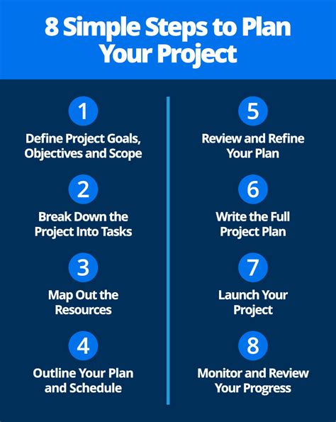 Blueprint for Success: Essential Steps in Planning Your Citadel Project