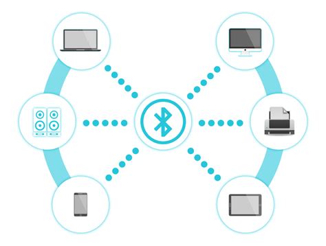 Bluetooth Pairing