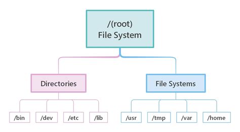 Bridging the Gap Between Operating Systems in Folder Mapping