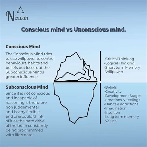 Bridging the gap: Sign language as a connection between our conscious and unconscious mind during dream states