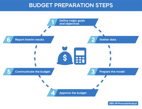 Budgeting for an Imaginary Offspring: How to Prepare for the Financial Demands