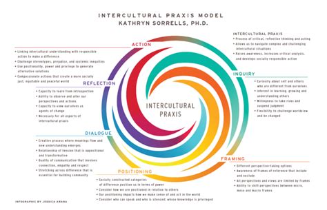 Building Bridges: Communication and Reflection during the Reunion