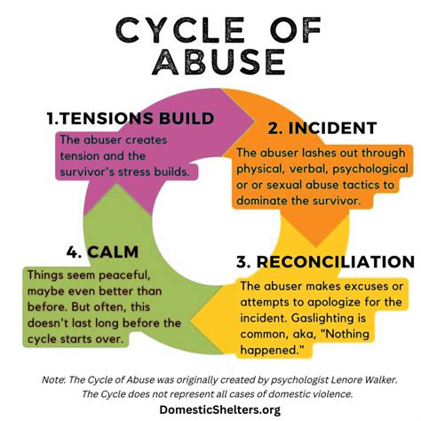 Building Bridges: Supporting Survivors and Breaking the Cycle of Abuse