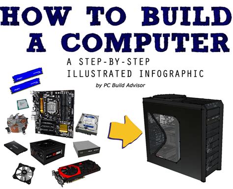 Building Your Own Personal Computer: Step-by-Step Guide for iOS Users