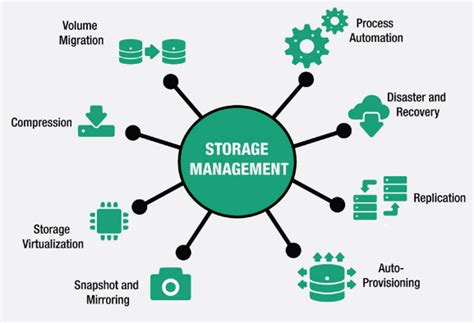 Building a Dependable Solution for Storing and Managing Valuable Information