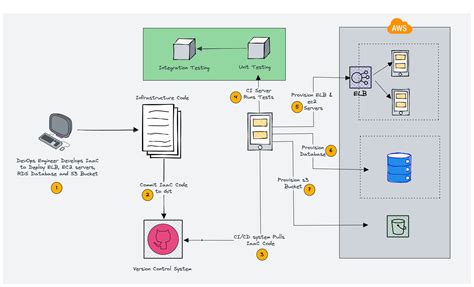 Building a Dynamic Network Configuration System in a Windows-Based Infrastructure