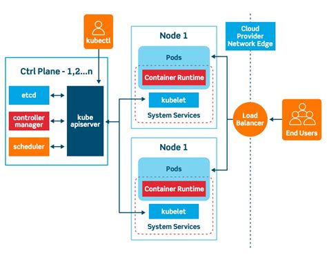 Building a Kubernetes-Ready Environment on the Windows Platform