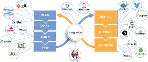 Building a Local Development Environment by Combining Essential Components