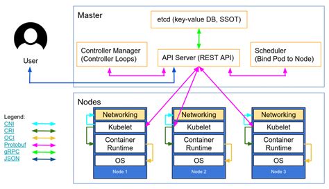 Building and Configuring Images for GPU Support in Containerized Environments