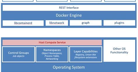 Building and Running a Windows Container Image in WSL