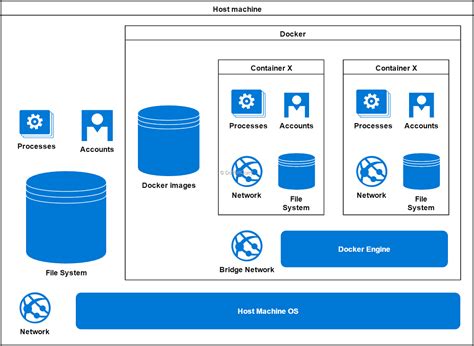 Building the Docker Container for .NET Core on Linux ARM