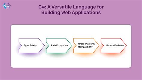 C#: The Versatile Language for Building Apps Across Multiple Platforms