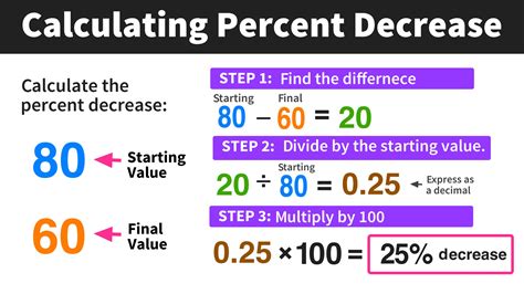 Calculating the Proportion of Earphones: A Step-by-Step Manual