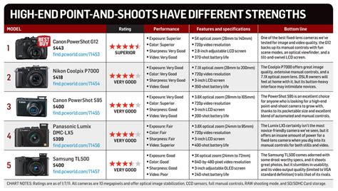 Camera Performance and Features