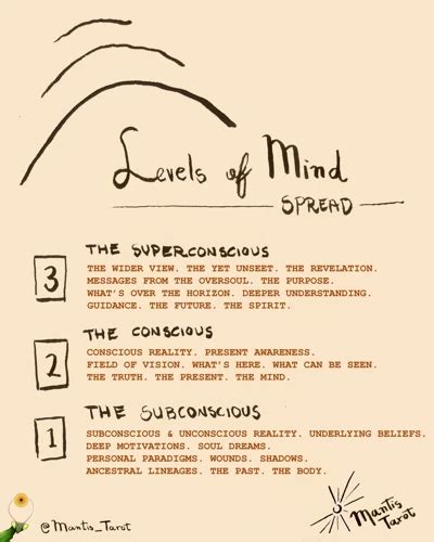 Can Dreams of Mortality Offer Insights into Our Subconscious Mind?