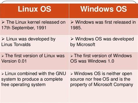 Can Windows Function on a Linux Operating System?