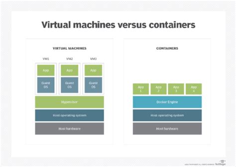 Case Study: Resolving Time Restraint Challenges in a Windows Container Environment