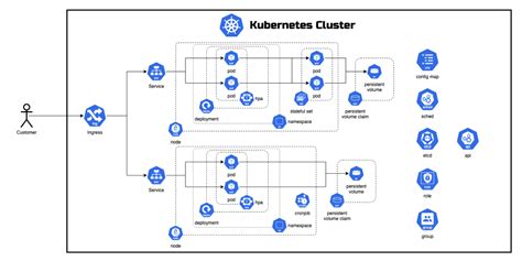 Case studies: Successful implementations of Kubernetes with Windows Containers