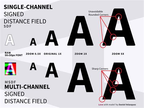 Cause 2: Incompatible Font Rendering