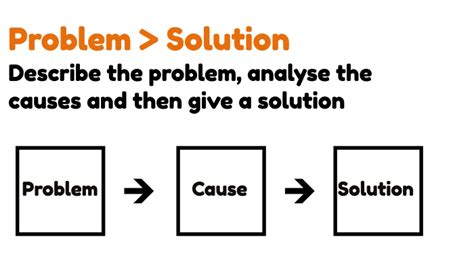 Causes and Solutions for Nouchsessionerror