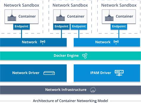 Causes of File Access Restrictions on Windows in the Context of Docker and Version Control Systems