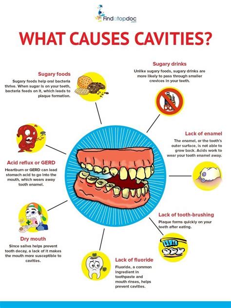 Causes of Tooth Pain: Dental Decay and Cavities