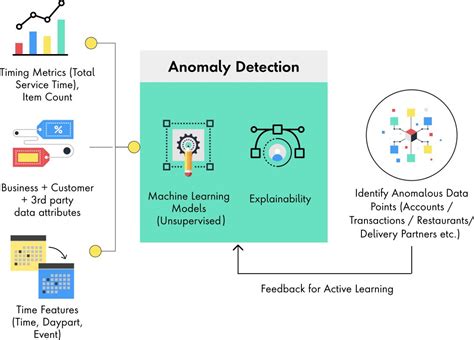 Causes of Unidentified Program Anomaly in Boot2docker