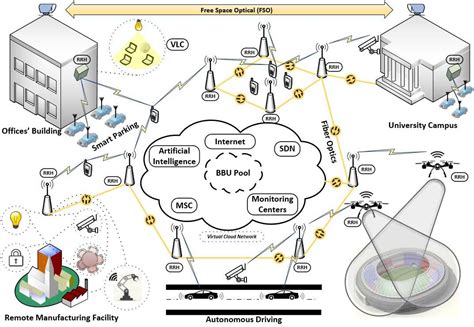 Cellular Connectivity: The Key Difference