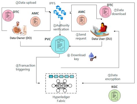 Challenge 4: Managing Access Controls for Shared Volumes