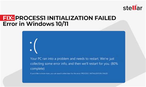 Challenges Encountered During the Initialization Process on Windows Server 2019