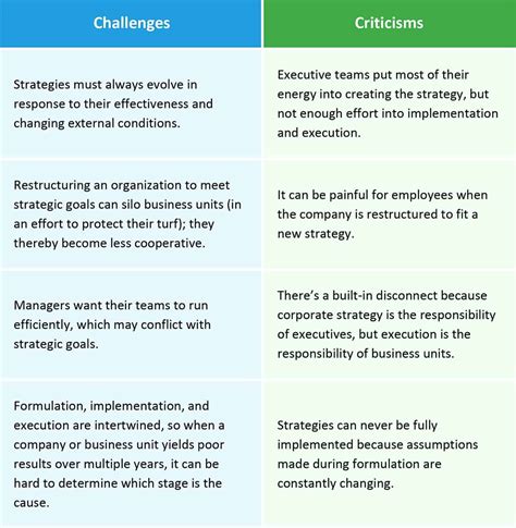 Challenges Encountered in the Implementation of Bat Reconnaissance Programs