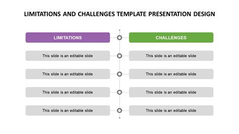 Challenges and Limitations of Implementing "Yegrul"