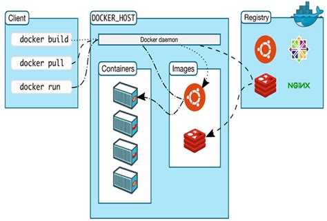 Challenges and Resolutions for Ensuring Live Updates in Angular Docker on Windows