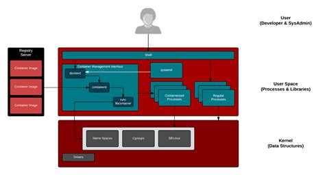 Challenges and Solutions for Bridging Linux and Windows Containers