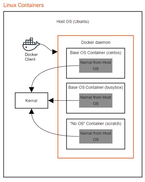 Challenges of Enabling Connectivity for Linux Containers on Windows Docker Host across Different Networks