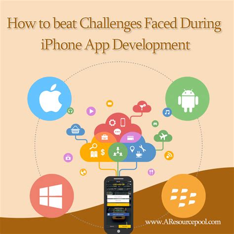 Challenges with App Performance on iPhone