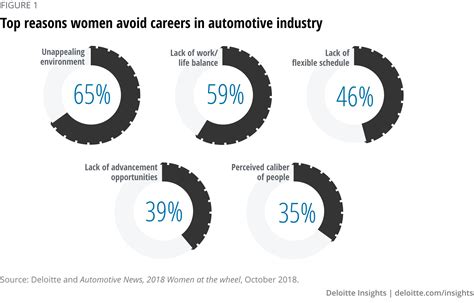 Changing Perceptions: Women's Impact on the Automotive Industry