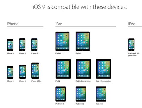 Check Device Compatibility with the Latest iOS Version Before Installing