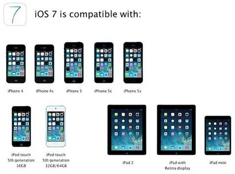 Check if your device is compatible with the latest iOS version