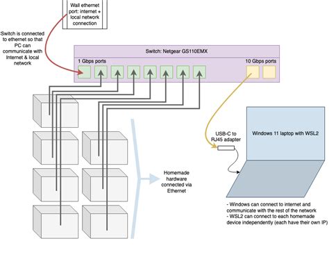 Checking Connectivity within WSL2