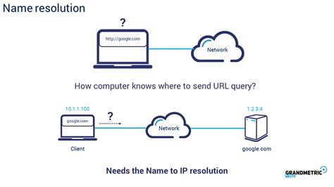 Checking Network Connectivity and DNS Resolution