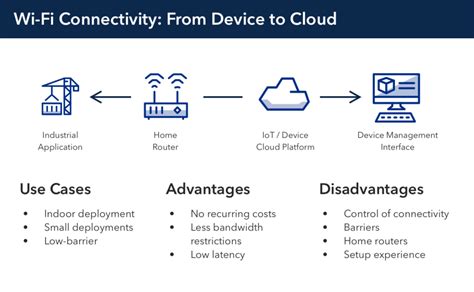 Checking System Requirements for Wireless Connectivity