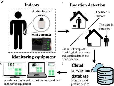 Checking and Monitoring System Information using Terminal