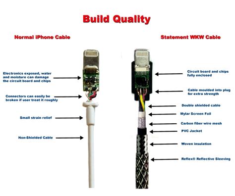 Choose a High-Quality Lightning Adapter