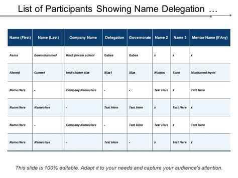 Choosing a group name and adding participants