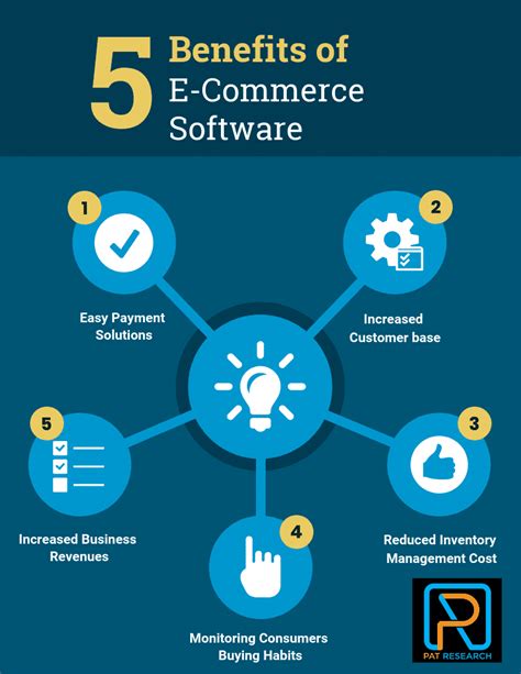 Choosing and Installing E-commerce Software